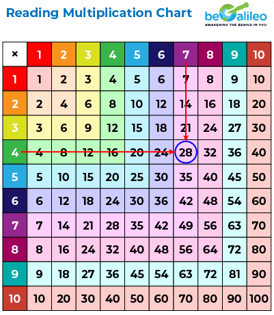 Quick guide: what is the product of 2 1/2 and 1 1/4, step by step