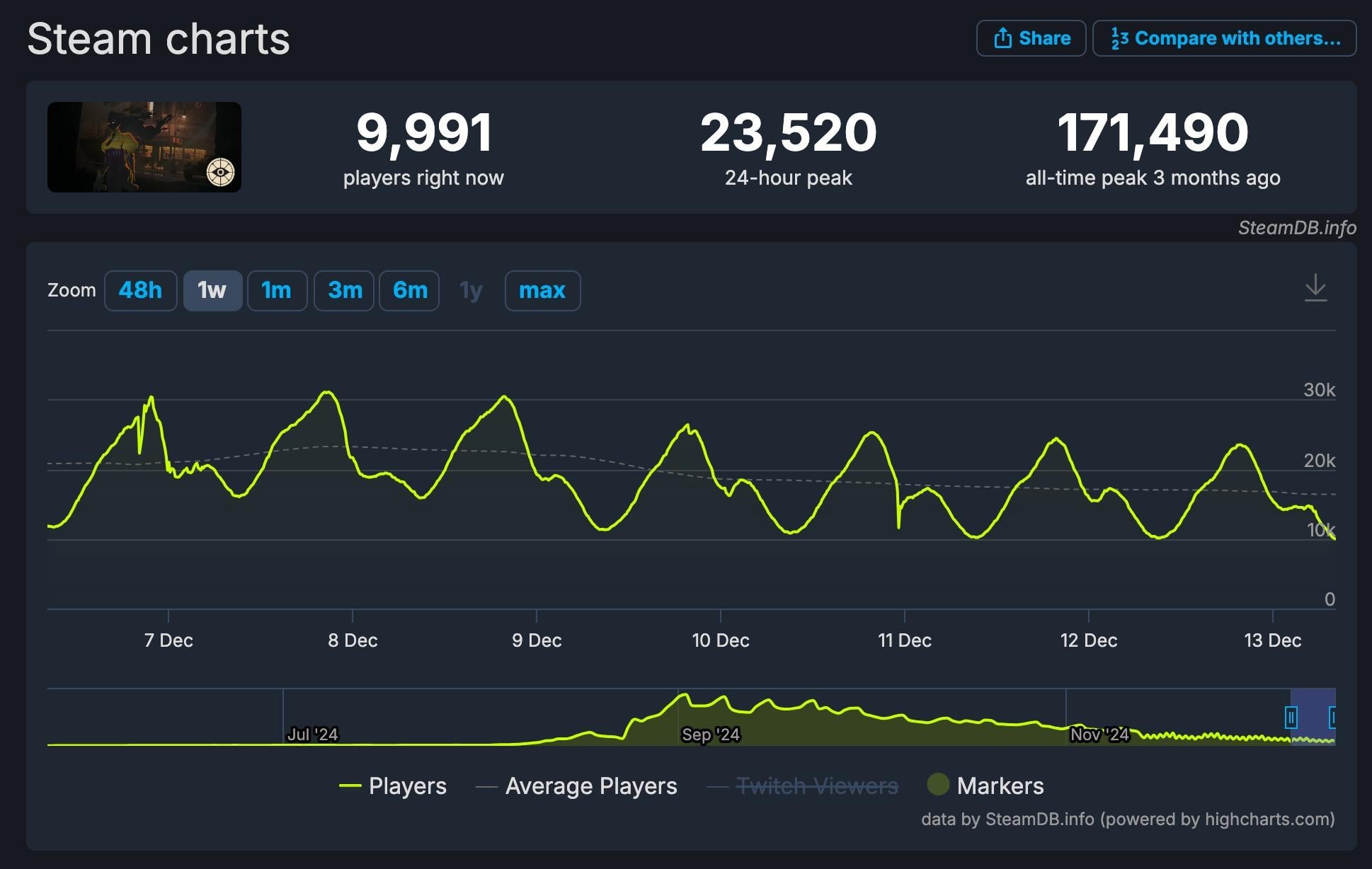 Increase Your Deadlock Playercount: Easy Fixes for a Bigger Community!