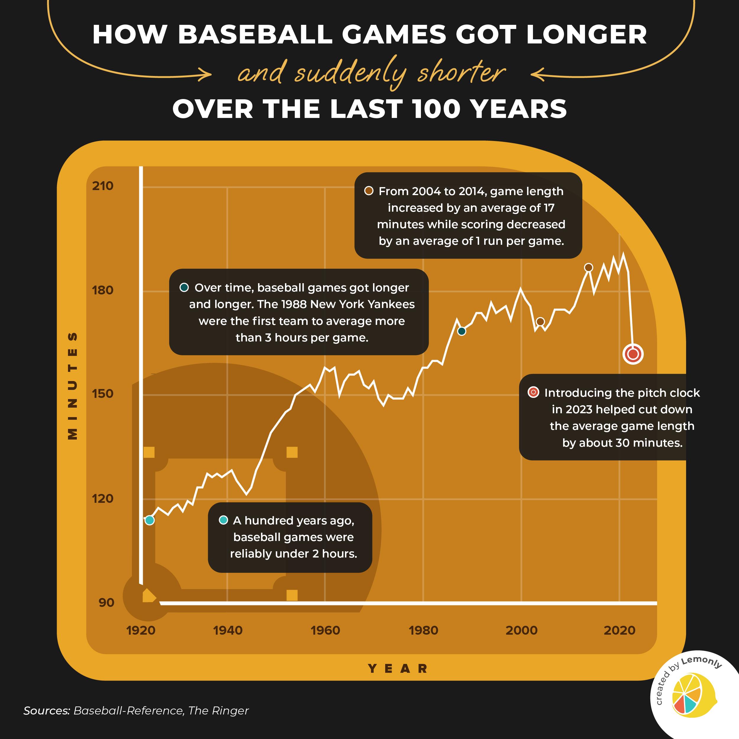 How Long Does an Inning Last in Baseball? Find Out the Average Time Here!