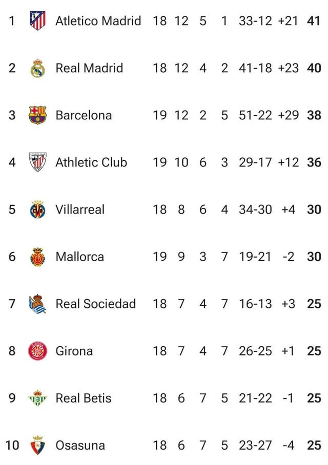 Real Betis Standings: Check Their Current Position (La Liga Updates)