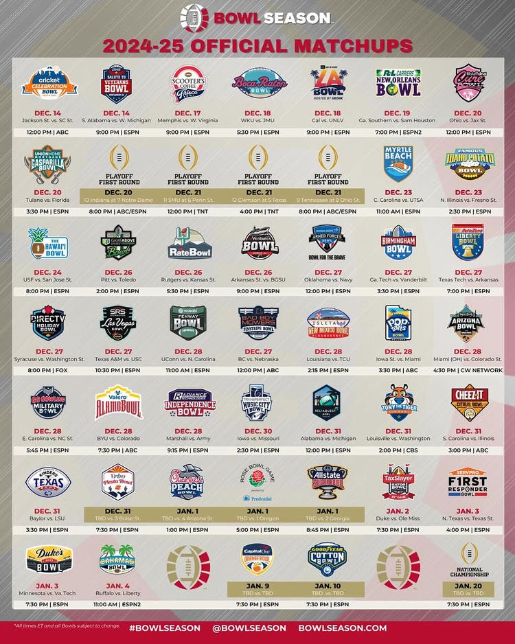 Which Bowls Games Today are Must-See? A Simple Guide