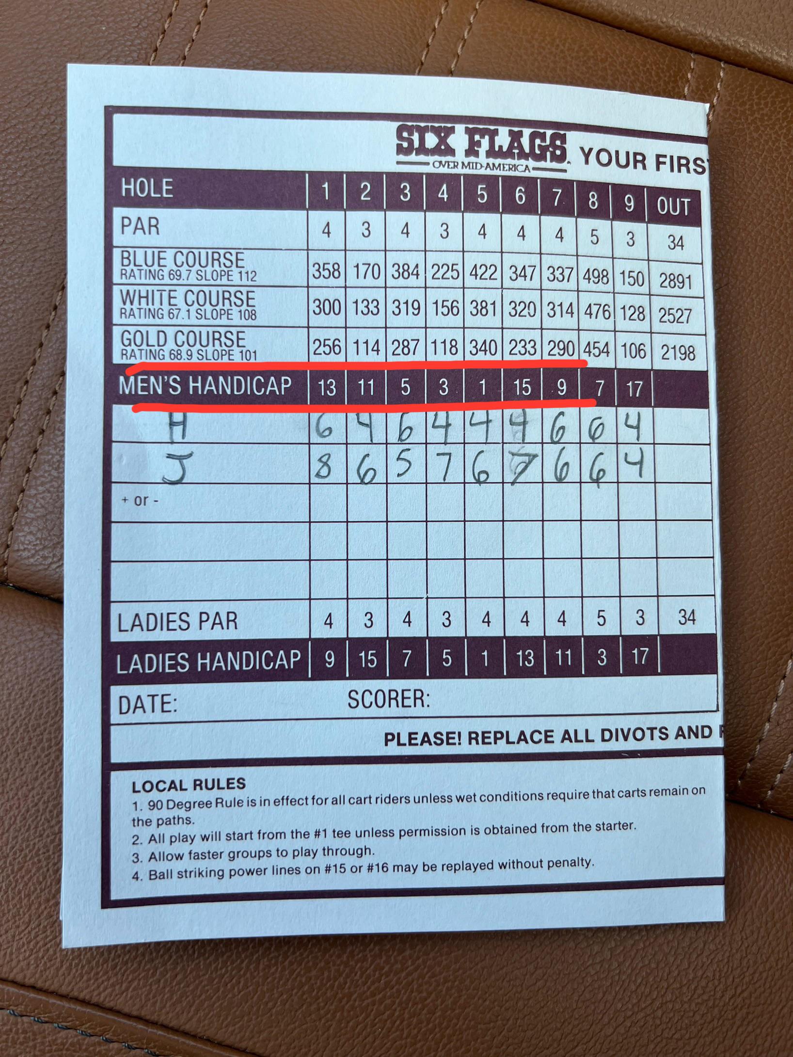 Whats a Negative Handicap in Golf? Plus Handicaps Explained for Beginners to Experts.