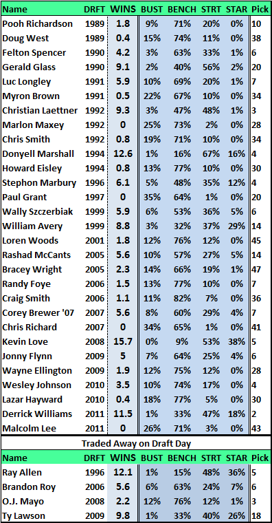 1983 NBA draft class,Ranking the top players!