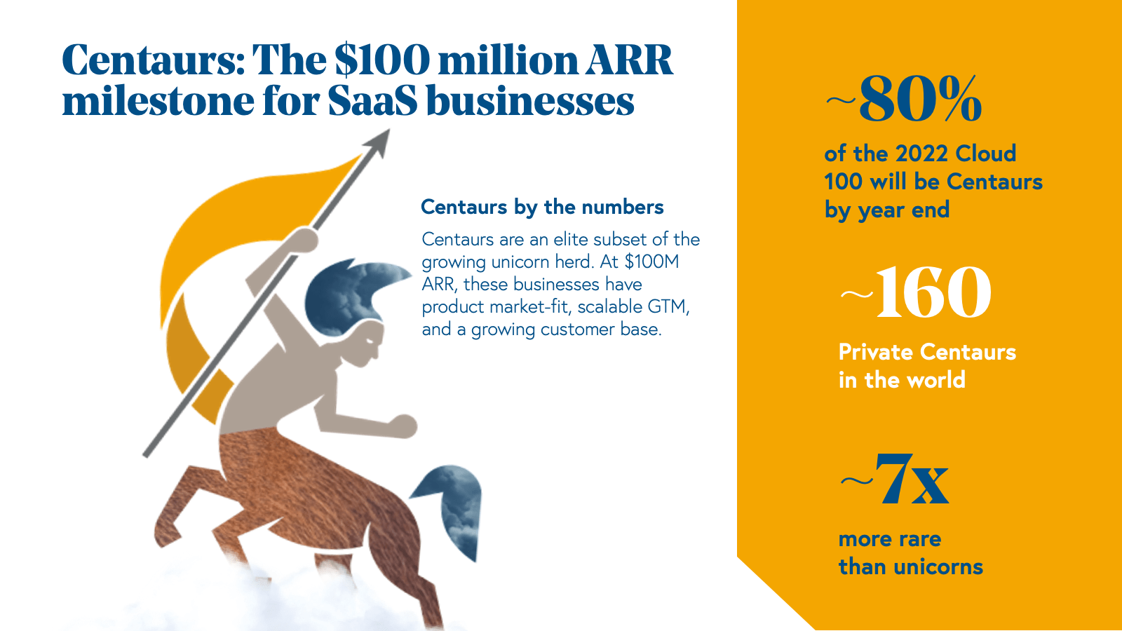 All About Centaur Holdings LLC: Easy-to-Understand Facts