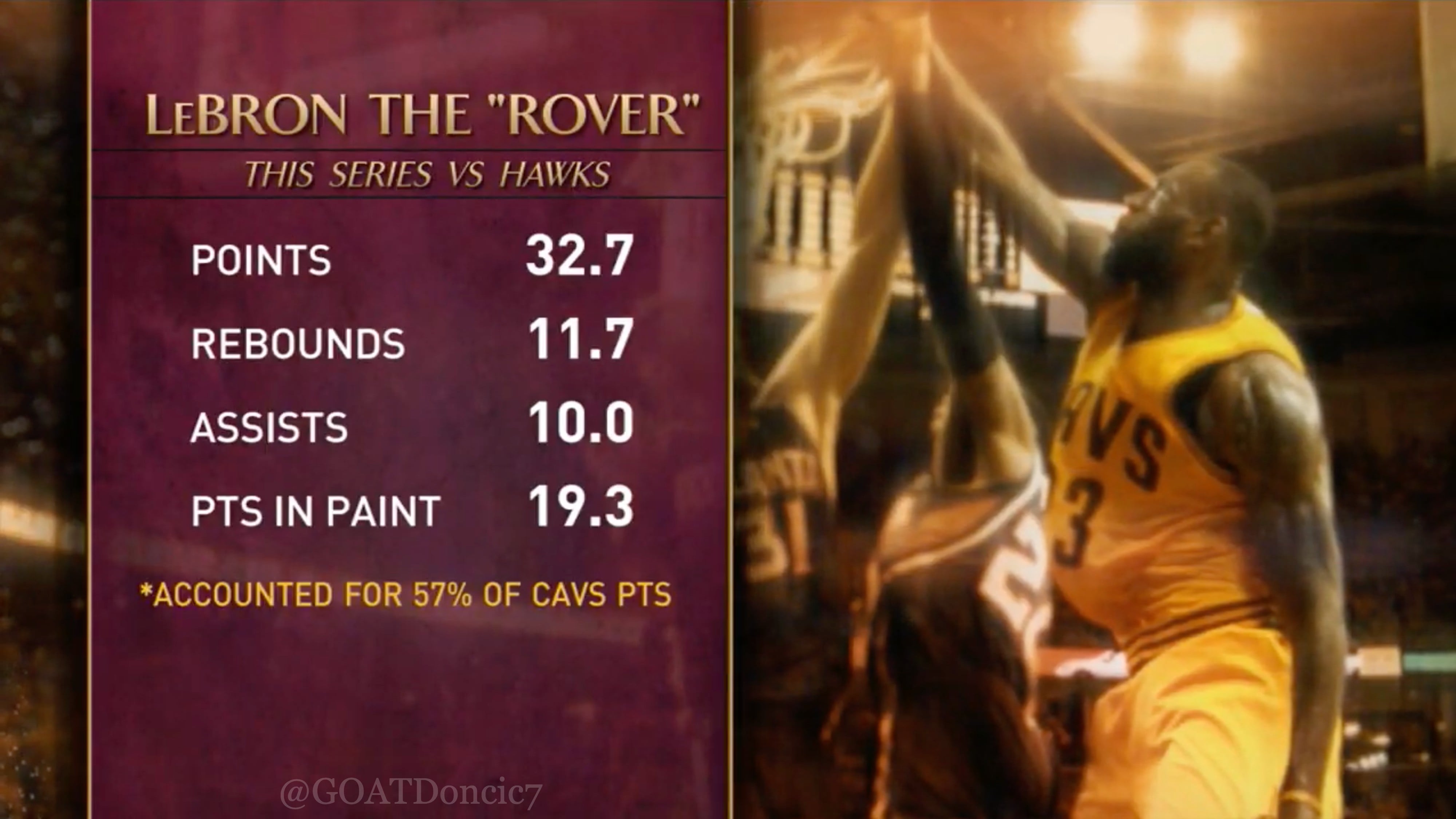 LeBrons 2015 Finals Stats: King James Crazy Performance!