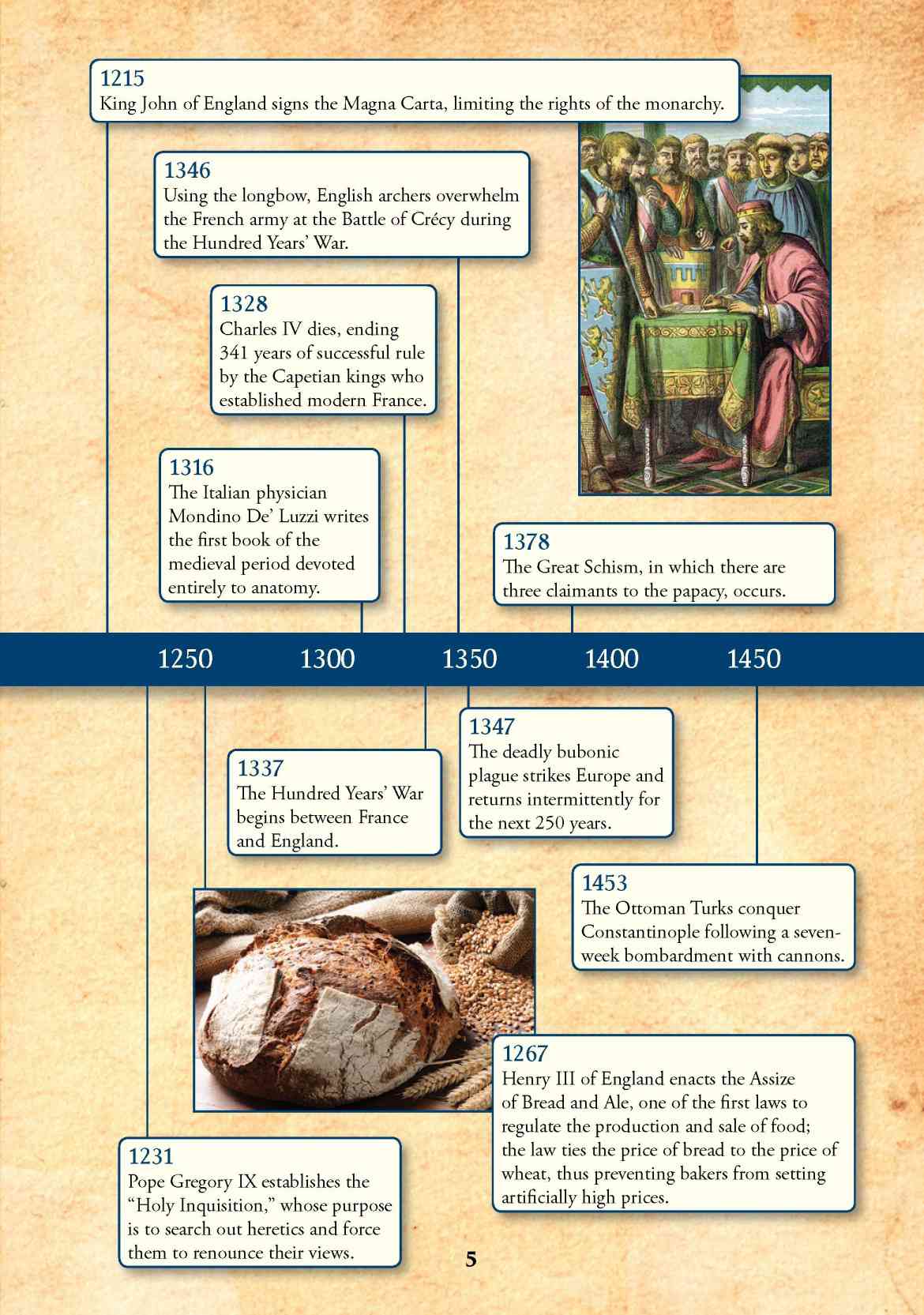 Which of These Events Happened First in English History? Check the Timeline!