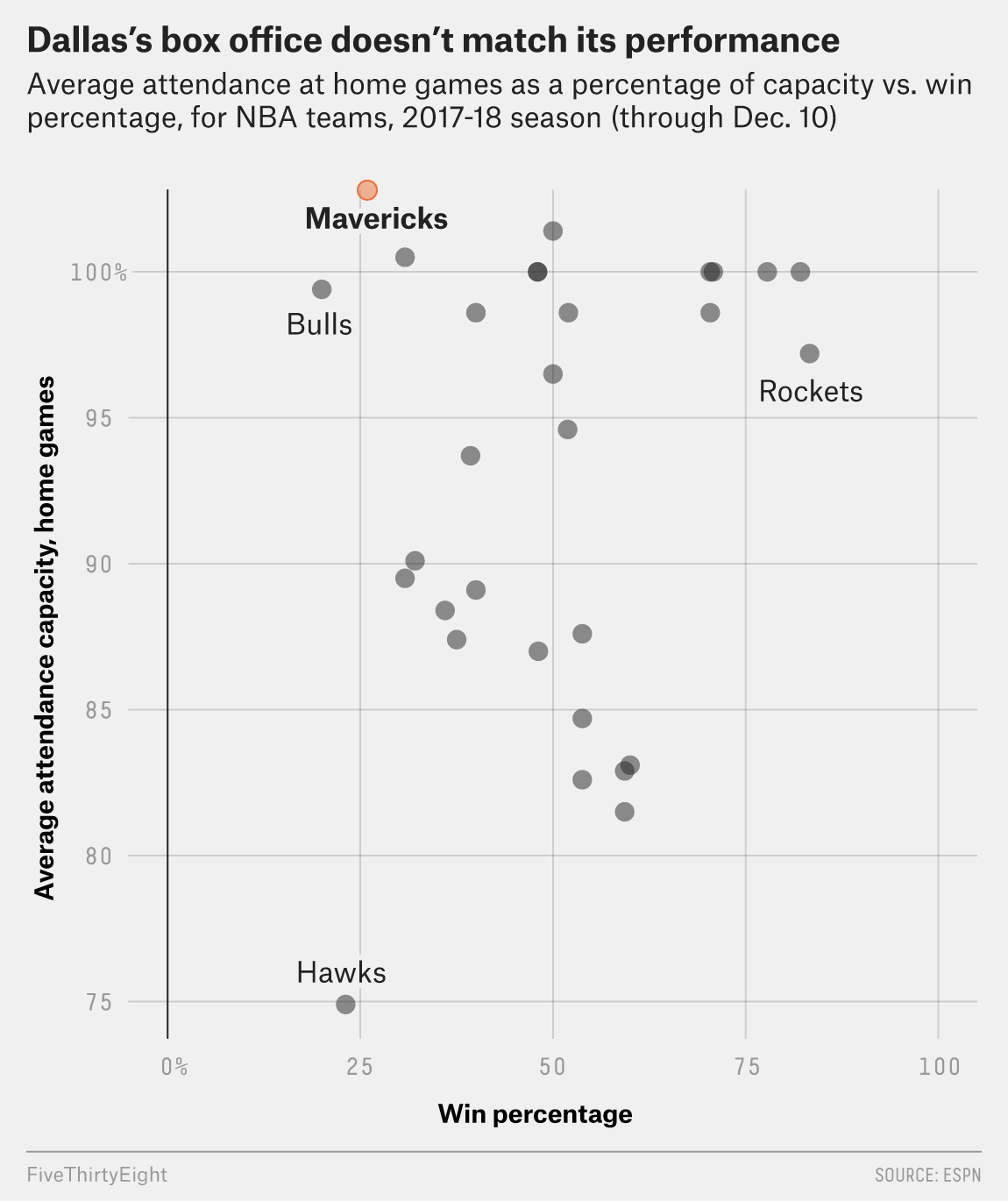 2017 dallas mavericks: check the full team records