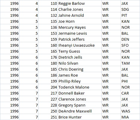 How Good Was the 1996 NFL Draft? (We Rate the Top Players)