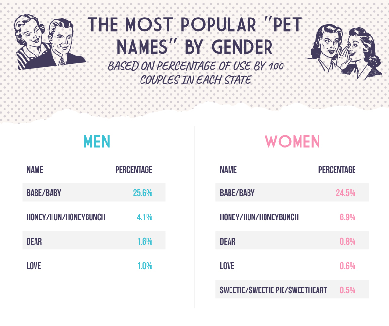 Hun or Hon? Simple Guide to Pet Names and Their Meanings