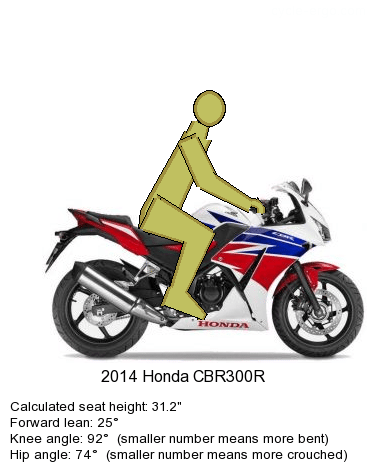 You Know A Motorcycle Seat Height Is Appropriate If (Beginner Tips)