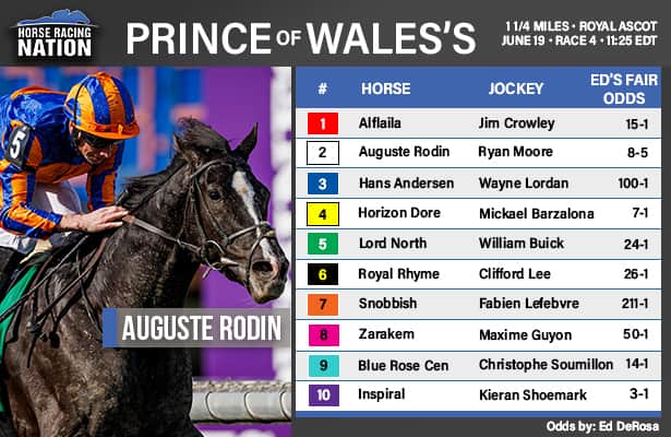 Who is running in the Prince of Wales Stakes? Key Contenders!