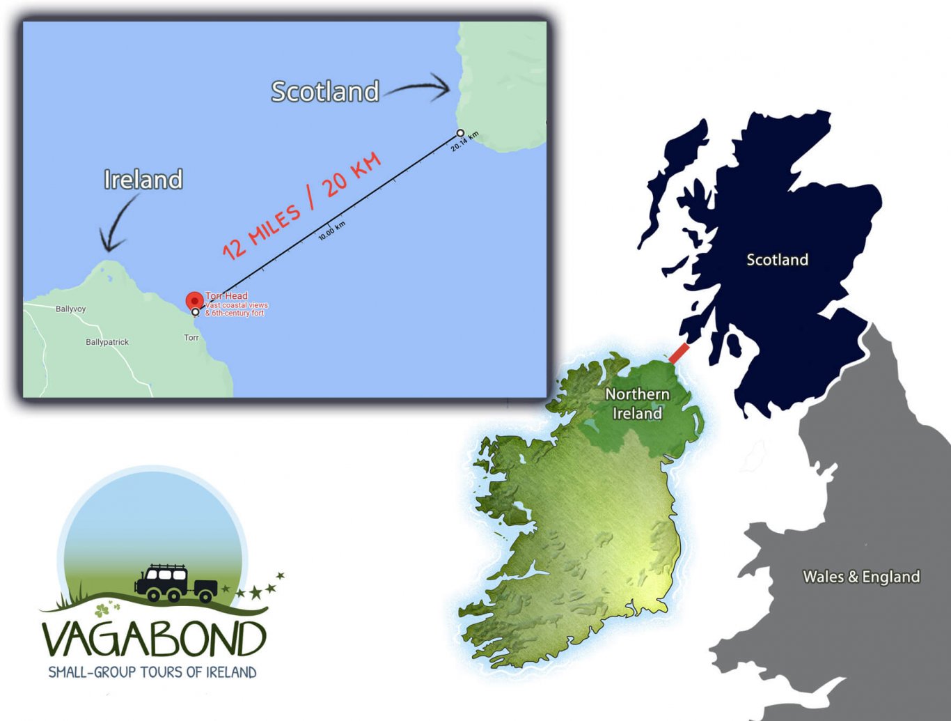 Understanding the Difference Between Scotland and Ireland-Easy Tips
