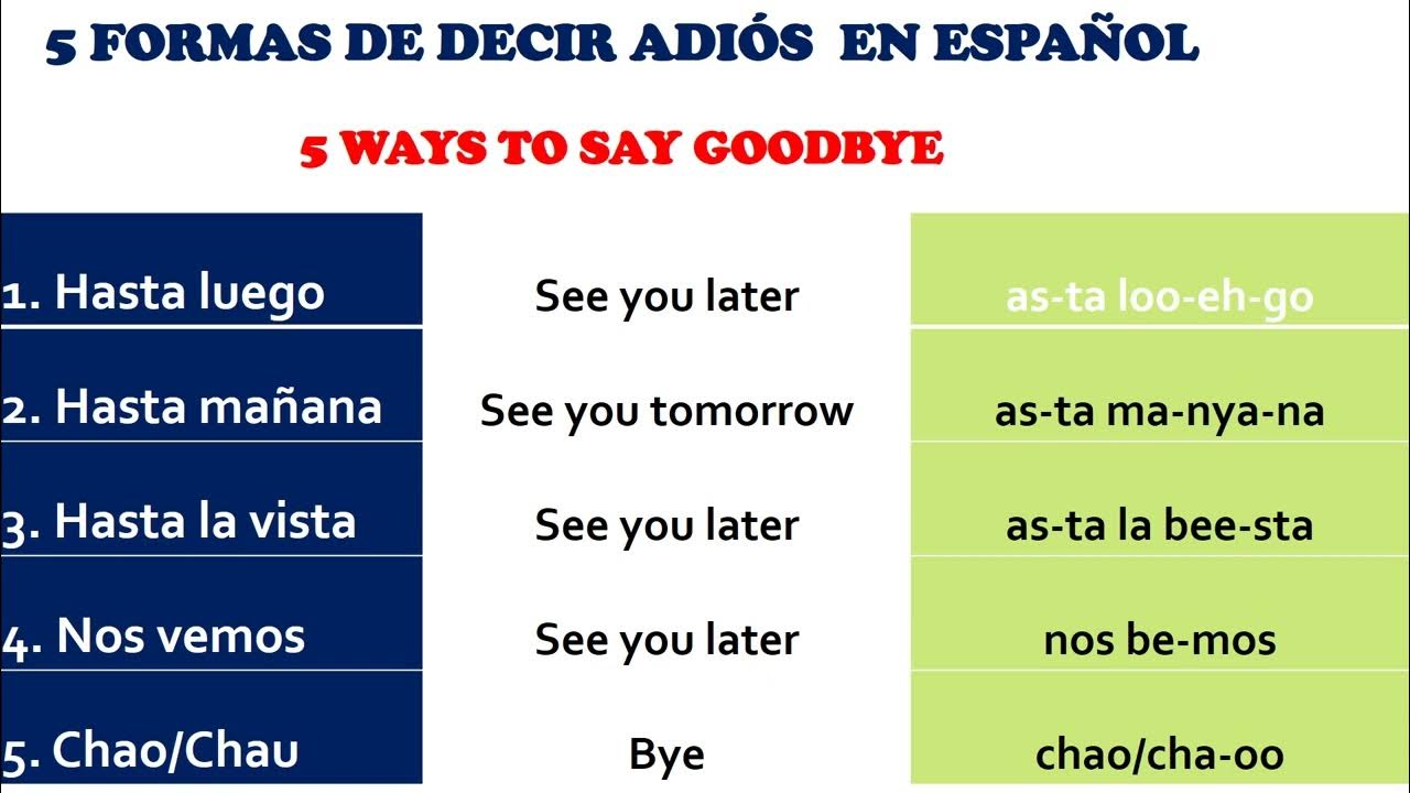 Hasta Luego and Hasta La Vista: Basic Spanish Phrases Explained!