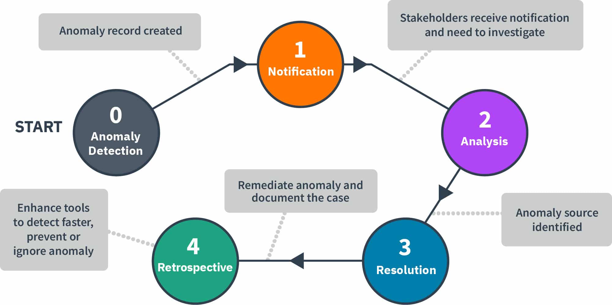 Dealing with Anomaly Face: Simple Tips and Potential Solutions