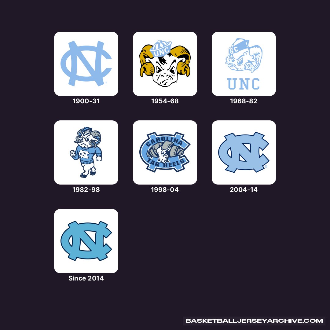 North Carolina Basketball Logo History: See the Evolution!