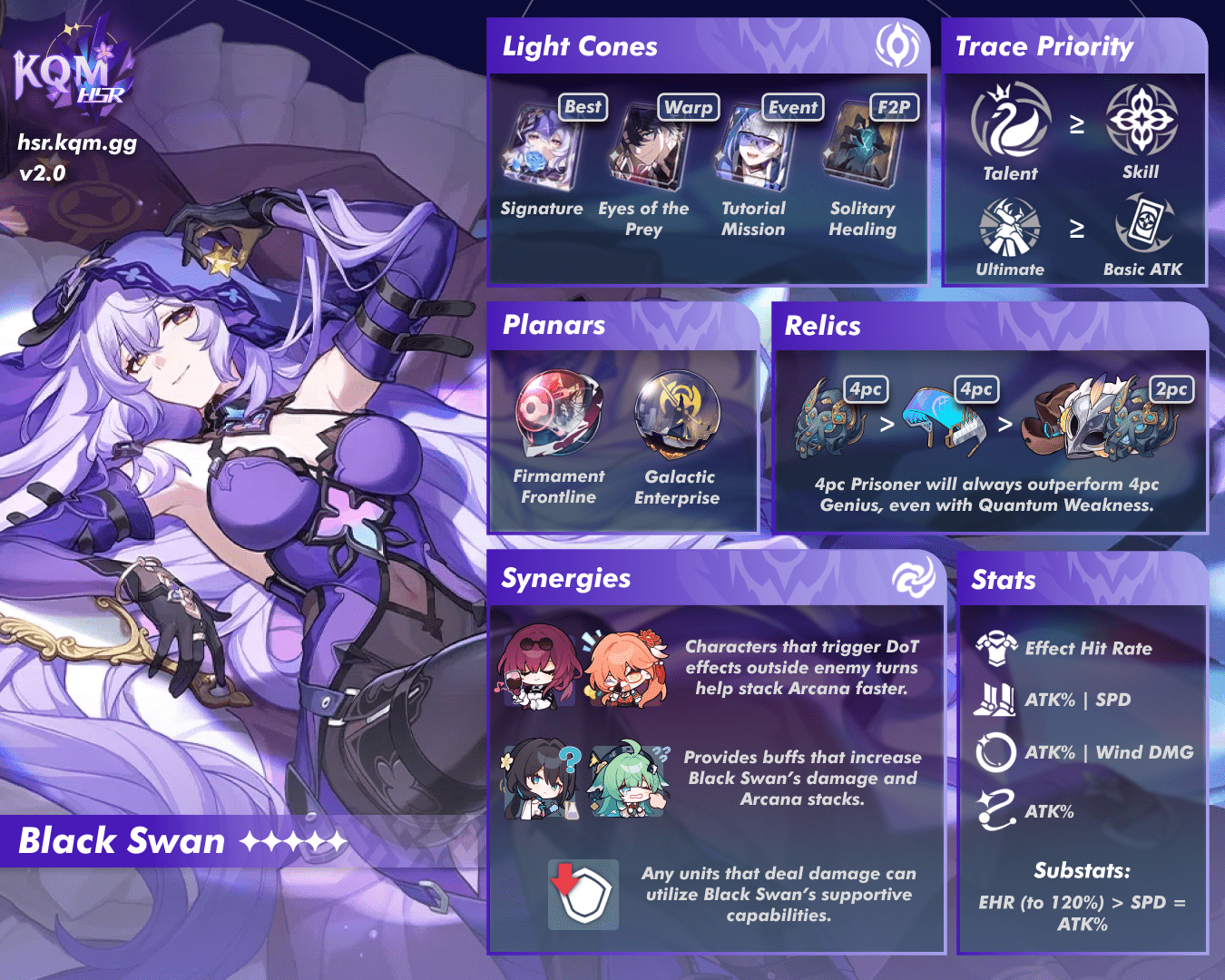 Black Swan Star Rail: Get Her? Best Build & Team Tips!