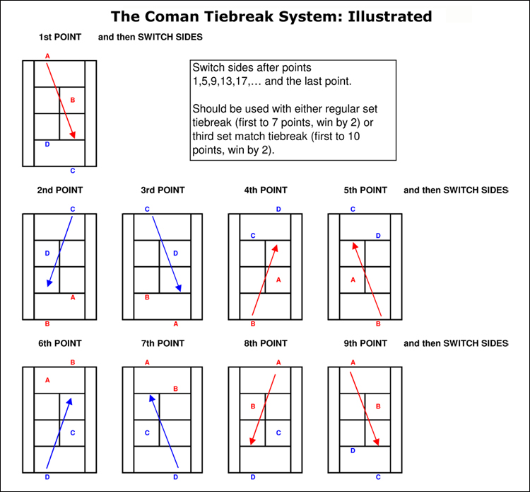 Set Tie Break Tennis: What Is It and How Does It Work?
