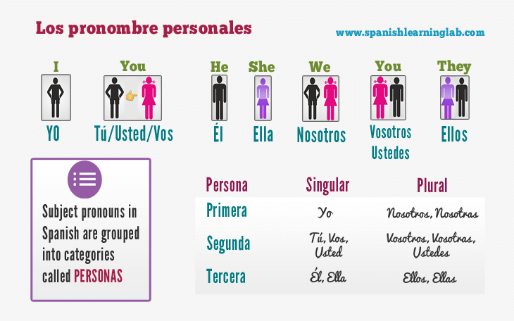 She/Her in Spanish: Whats the Right Word? (And How to Use It Correctly)