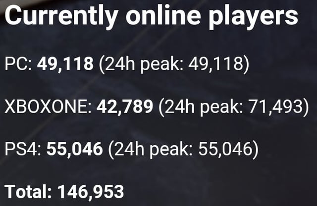 How to See BF1 Player Count? (Easy Steps for PC & Console!)