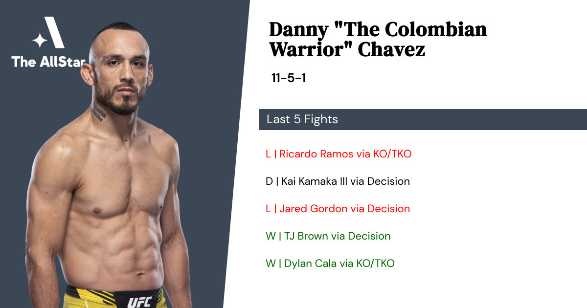 Danny Chavezs Fight Record: Wins, Losses & Highlights!