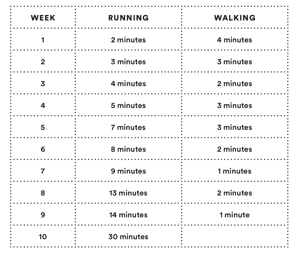 Targets Per Route Run: Easy Guide & How to Set Them Up!