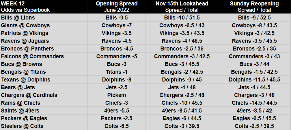NFL Week 12 Betting Odds: Easy Guide & Top Picks!