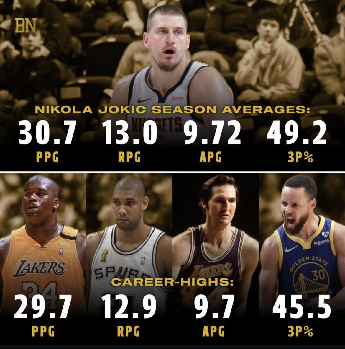 Jokic Last 10 Games: Stats, Highlights & Key Moments!