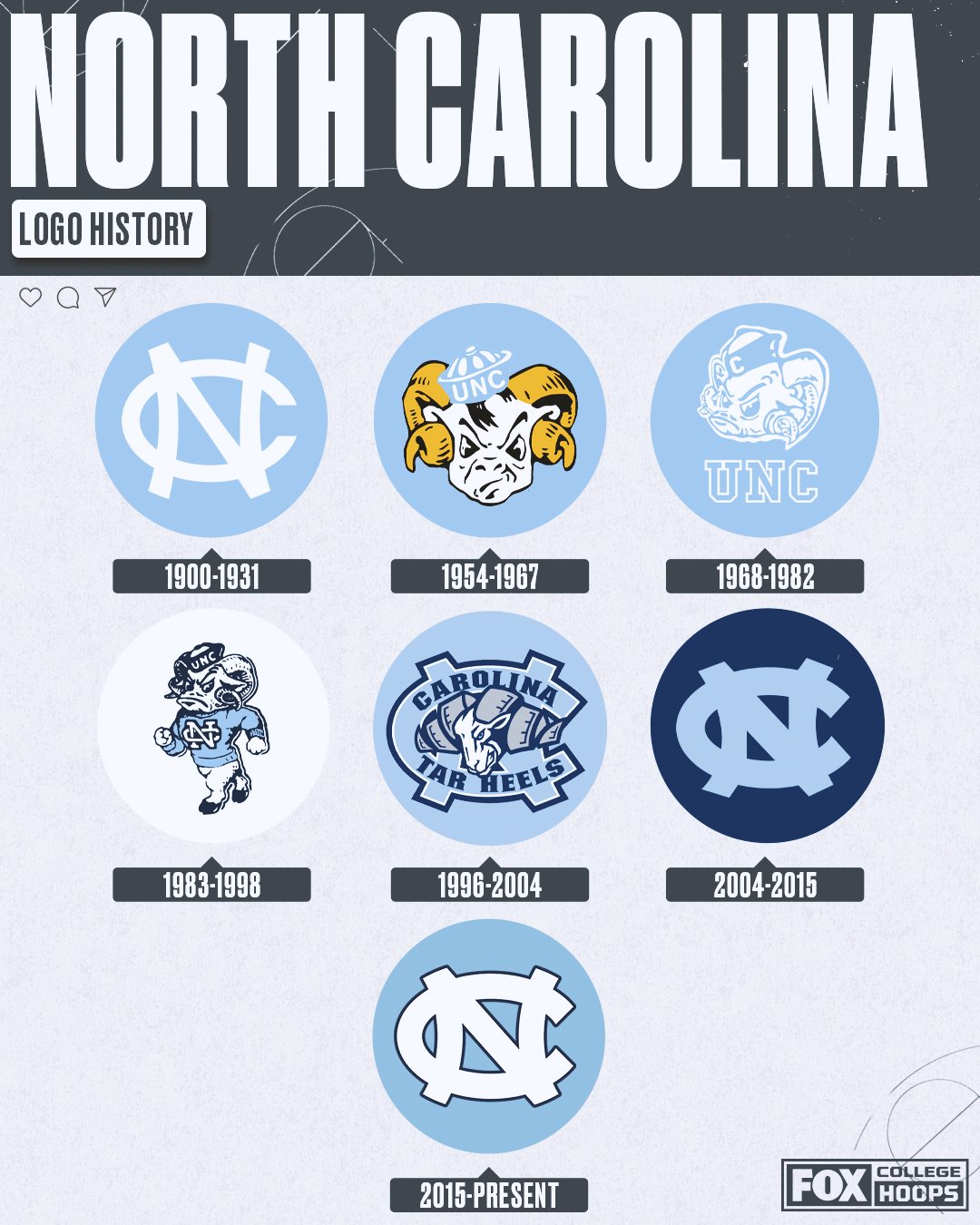 North Carolina Basketball Logo History: See the Evolution!