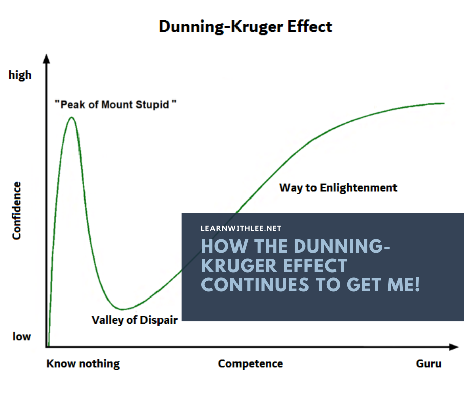 daniel dunnings Research:The things You Must Know About.
