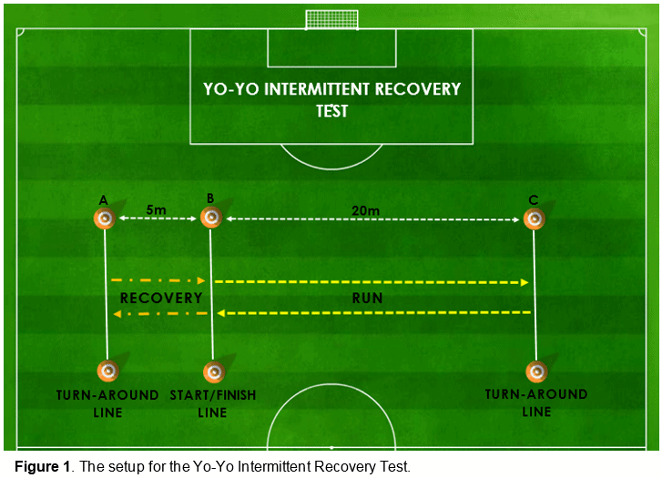 What is a Yo-Yo Test? Learn All About This Fitness Test!