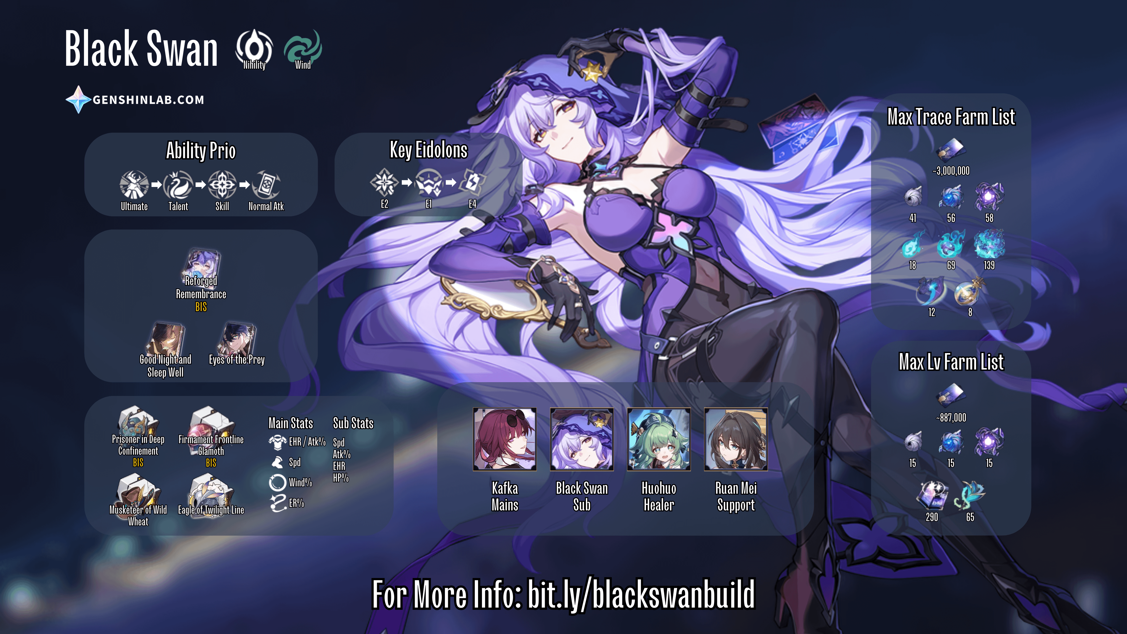 Black Swan Star Rail: Get Her? Best Build & Team Tips!