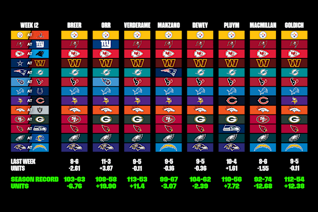 NFL Week 12 Betting Odds: Easy Guide & Top Picks!