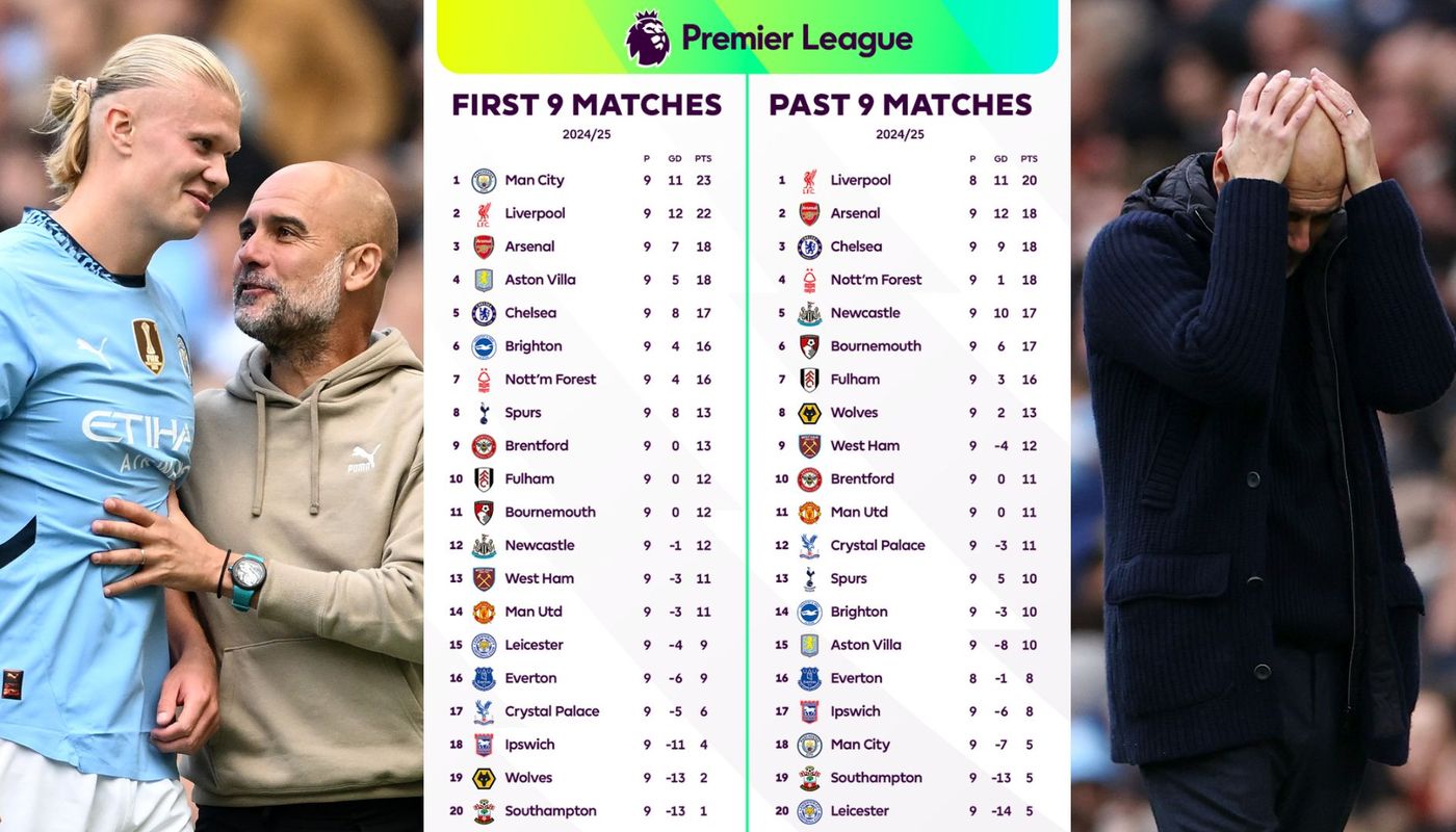 Checking the Premier League 2 Table? See Whos on Top Right Now!