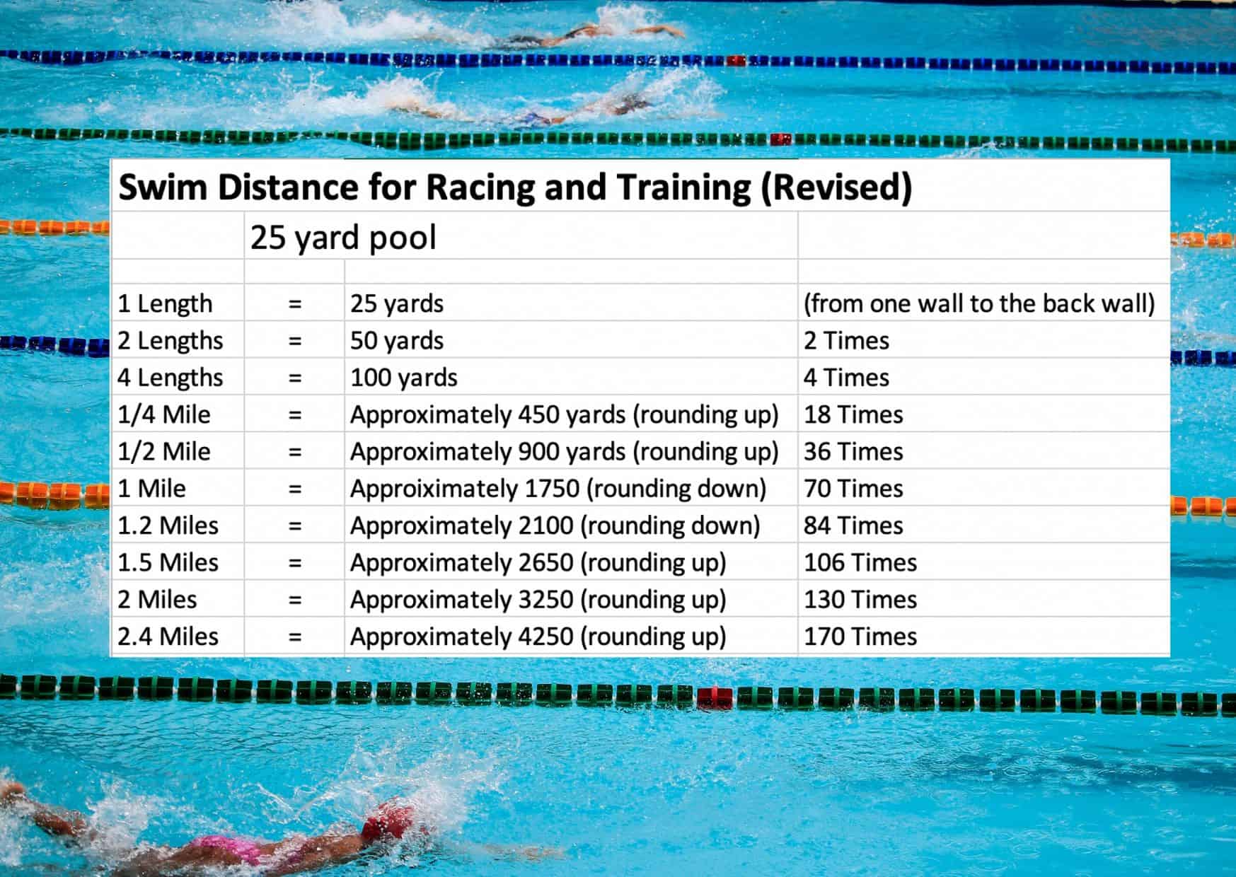 How Many Pool Laps Are in a Mile? Easy Pool Length Conversion!