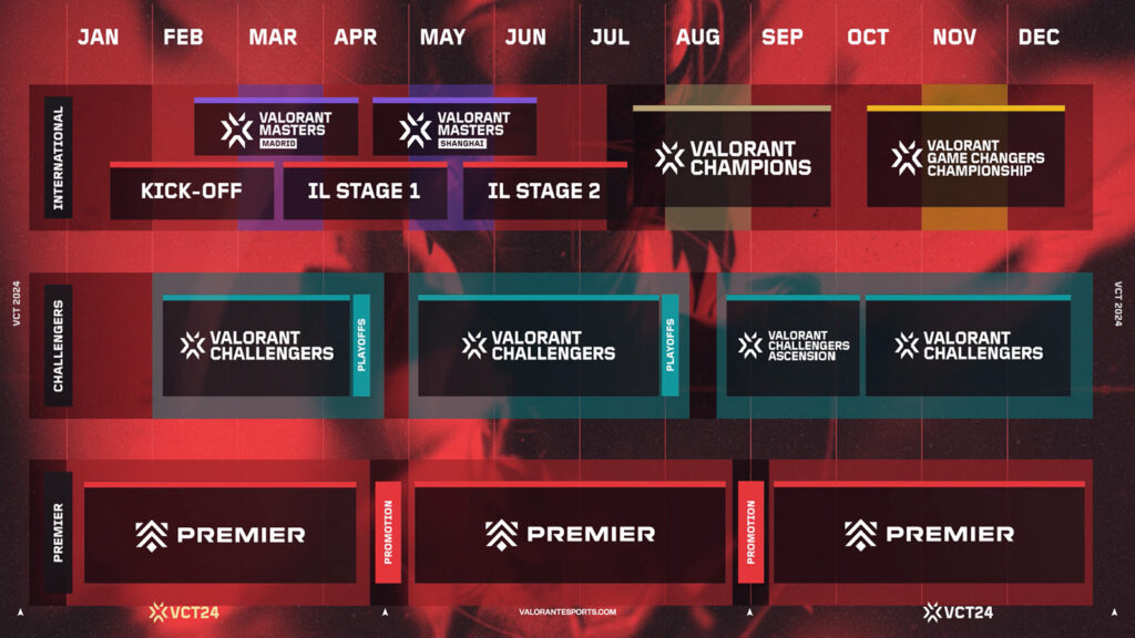 VCT Championship Points Explained: Your Easy Guide!