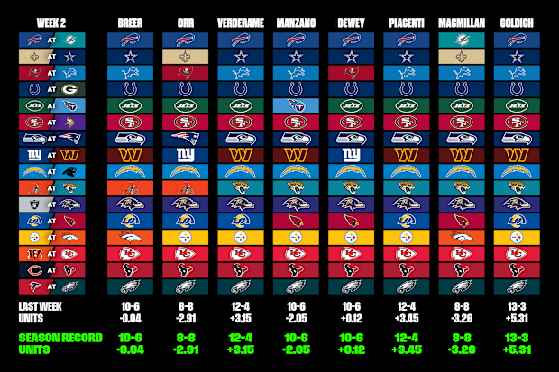 Week 2 Pickem Picks: Get the Best Predictions Right Now.