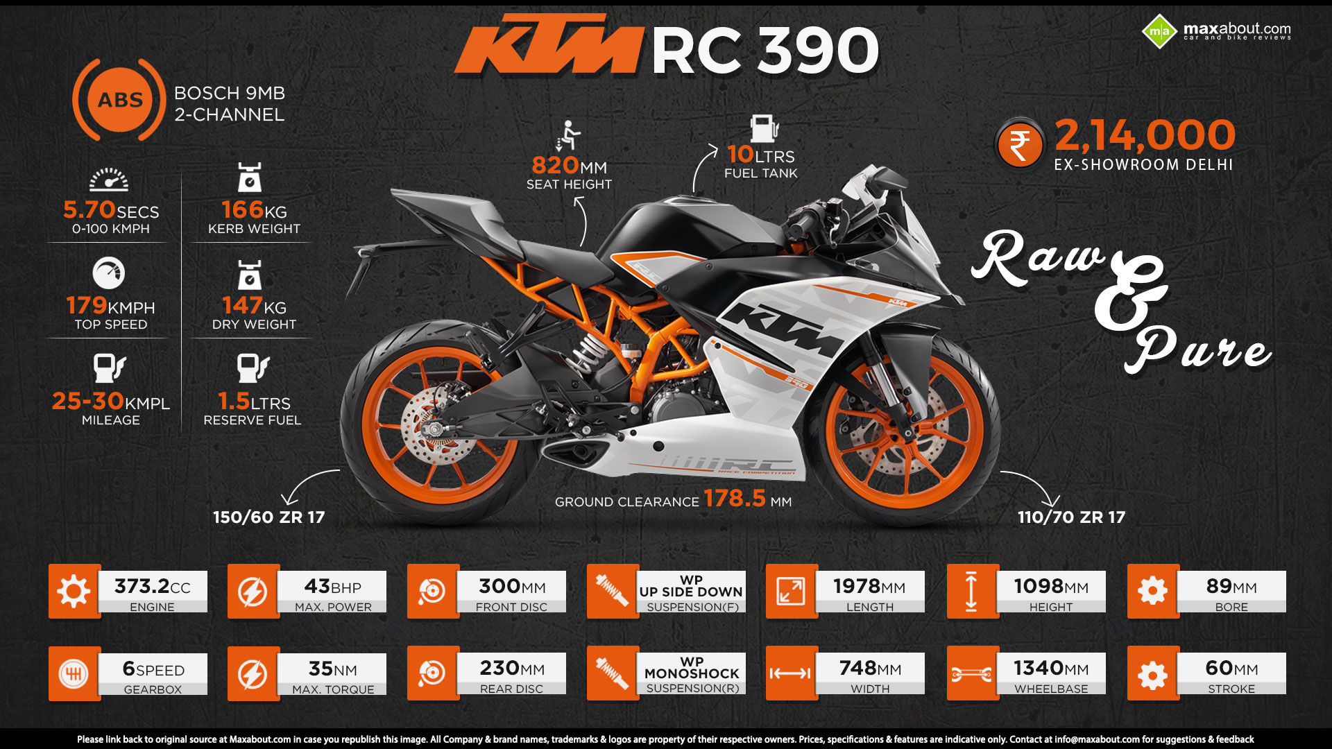 KTM RC 390 Fuel Range: Capacity and Mileage Explained.