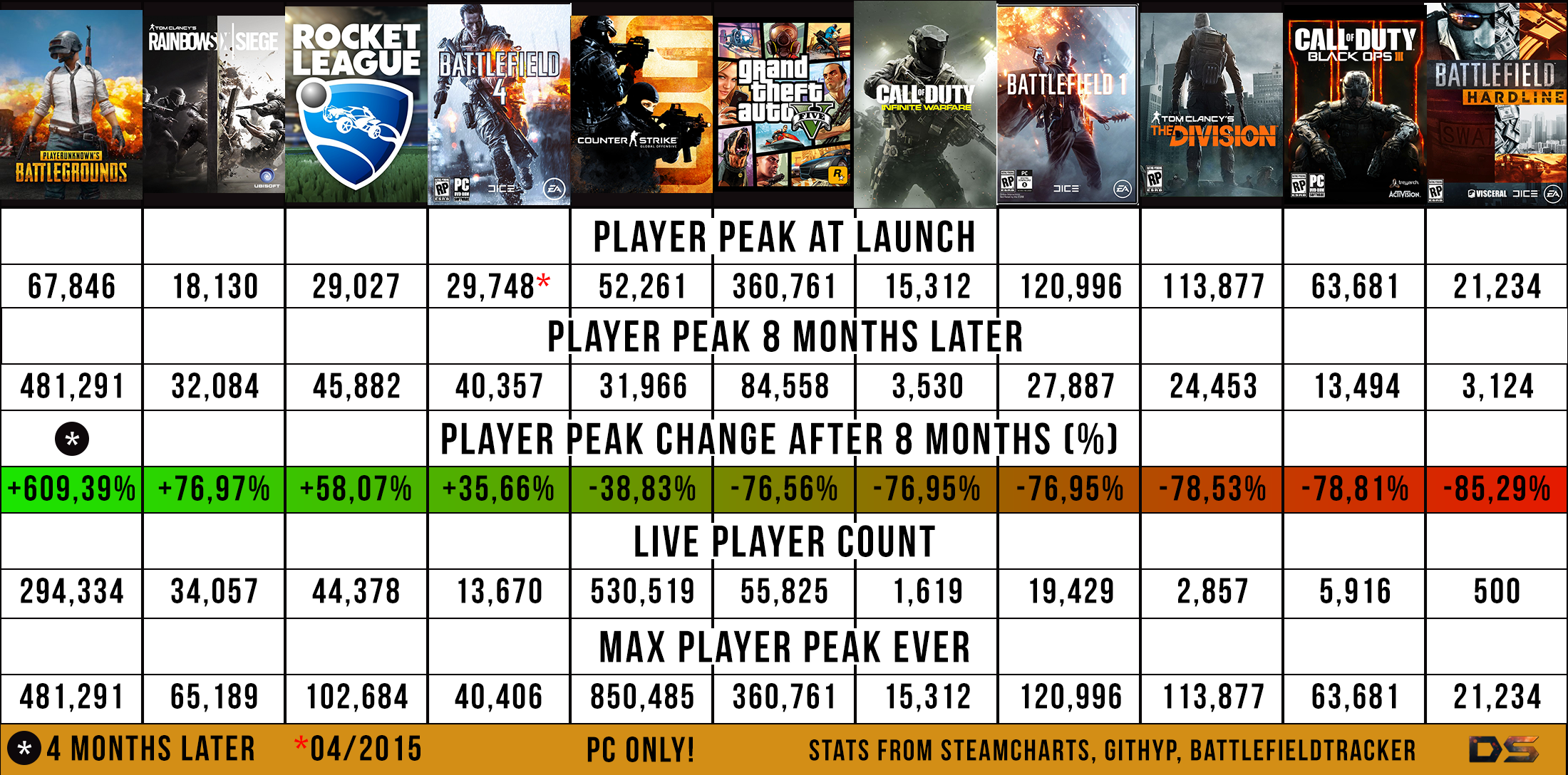How to See BF1 Player Count? (Easy Steps for PC & Console!)