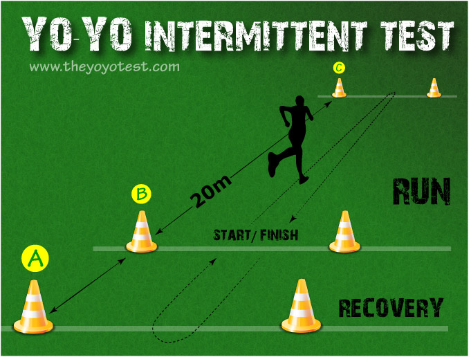 What is a Yo-Yo Test? Learn All About This Fitness Test!