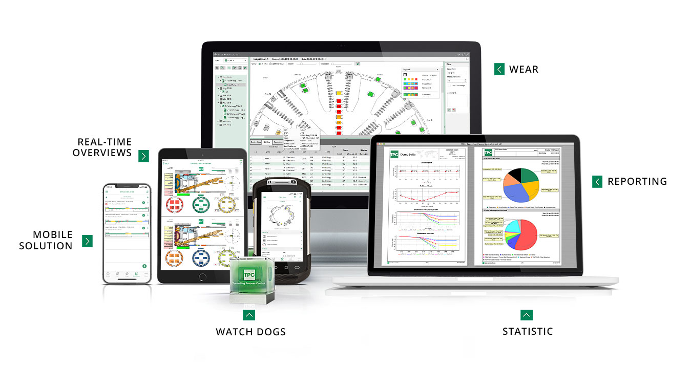 tpc view Explained: Get the Key Features and Uses