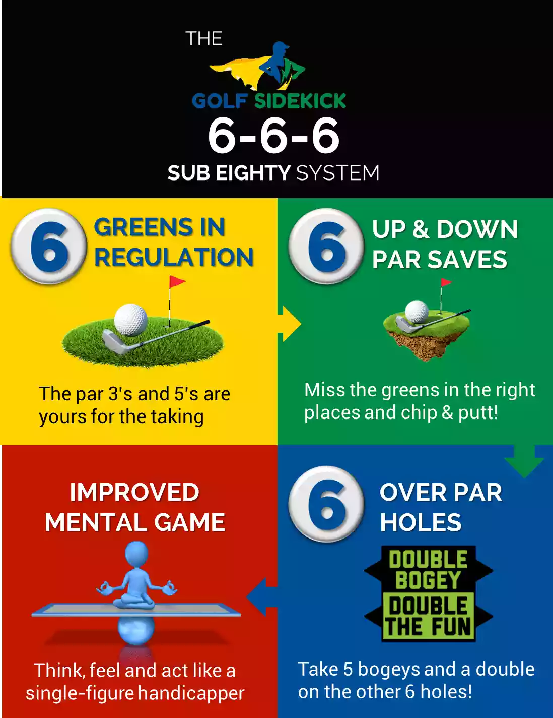 6 Handicap vs 8 Handicap Golfers: Breaking Down the Key Skill Gaps!