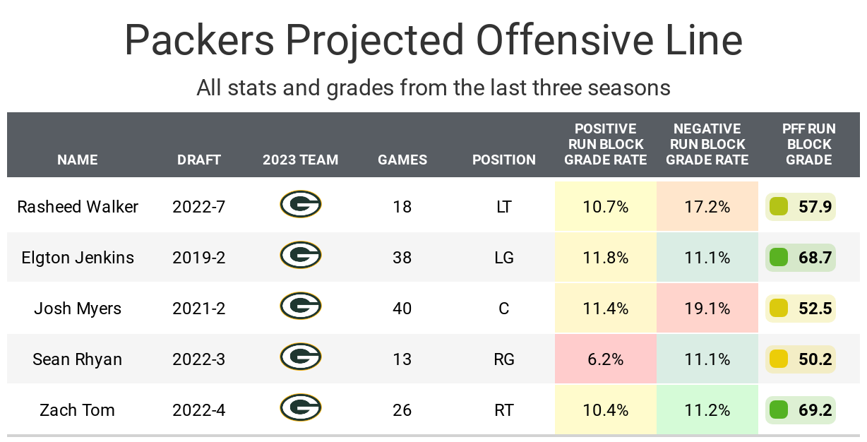 Josh Jacobs Game Stats: Easy-to-Understand Numbers!