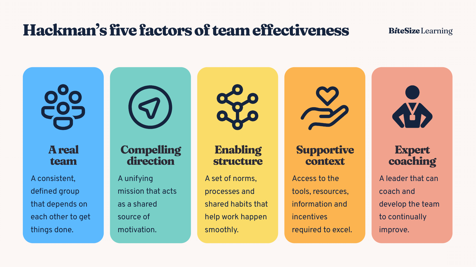 Five MC Explained: Simple Guide to Understanding This Concept.