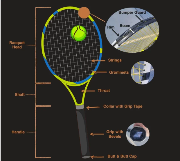 Tennis Racquet Technology: How it Improves your play!