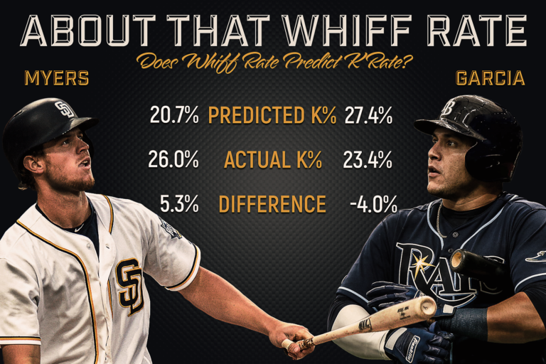 Whiff Rate Explained: Simple Tips to Improve Your Contact Rate