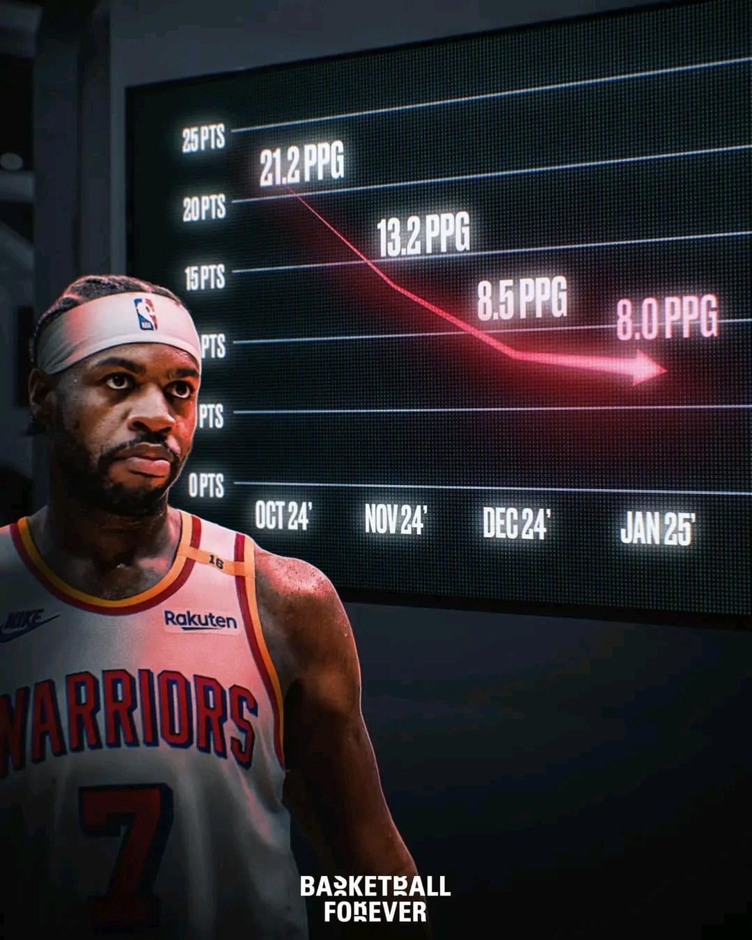 Buddy Hield Playoff Stats: How Does He Perform Under Pressure?