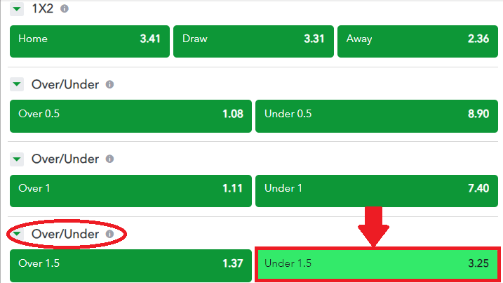 Over Under 1.5 Goals Betting: Your Easy Guide to the 1.5 Bet