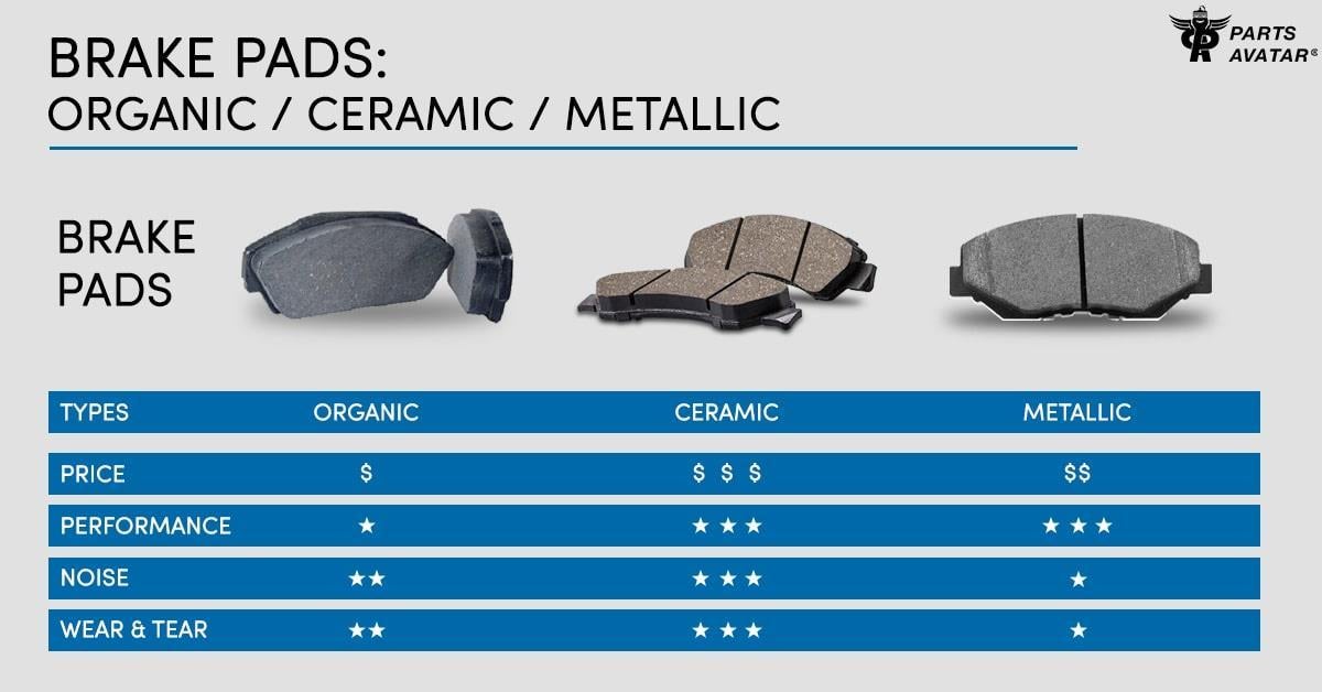 Different Types of Break Pads: A Simple Guide for Drivers!