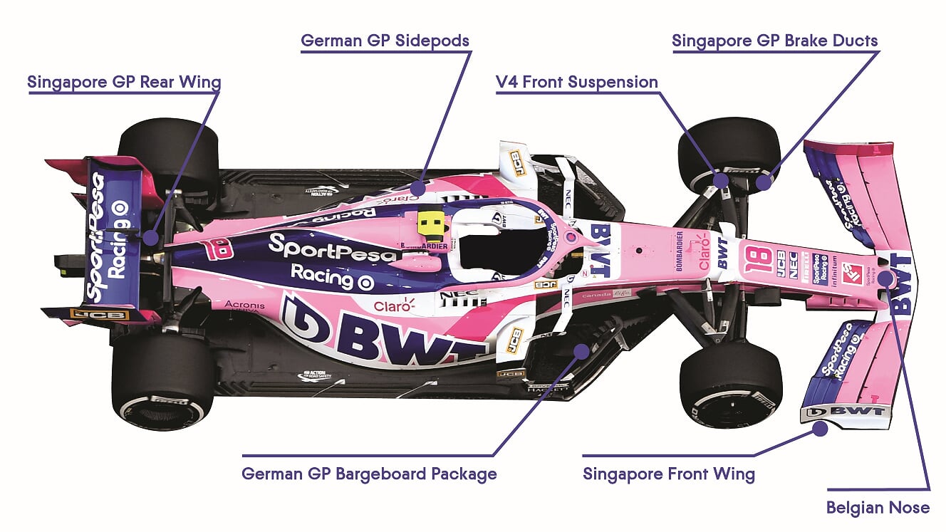 The Racing Point Car: Learn about Specs, Speed, and Design