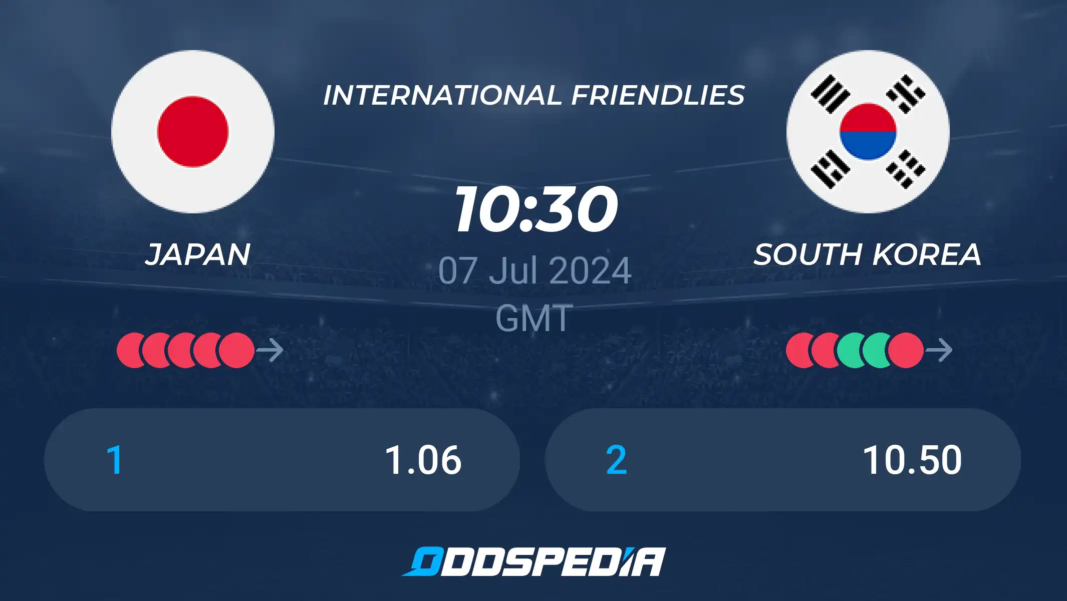 Japan vs South Korea: Head-to-Head Comparison & Prediction.